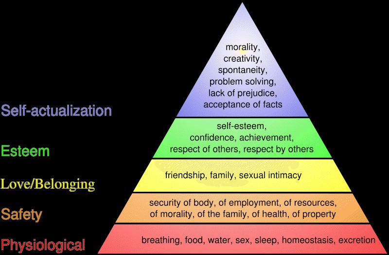 http://upload.wikimedia.org/wikipedia/commons/5/58/Maslow's_hierarchy_of_needs.svg Image:Maslow's hierarchy of needs.svg